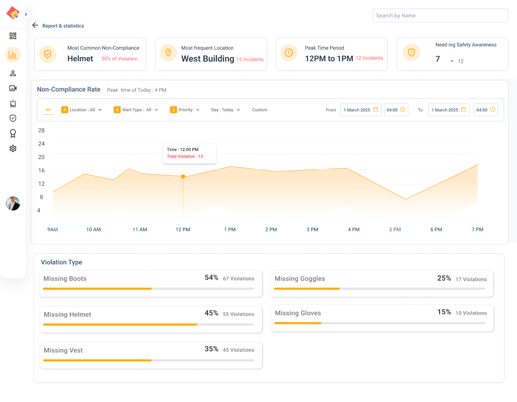 Arann AI Dashboard